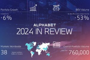 Alphabet juge son année 2024 "réussie"